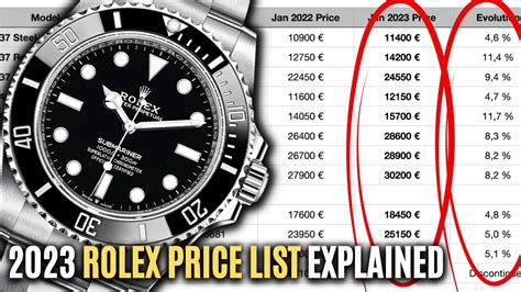 average rolex price uk